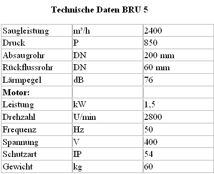 technische daten bru 5