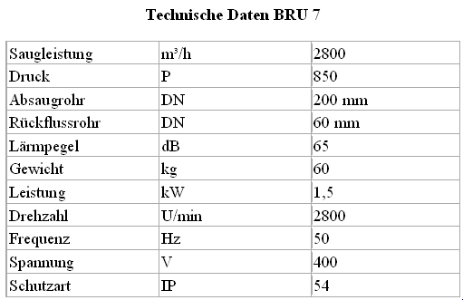 technische daten bru 7