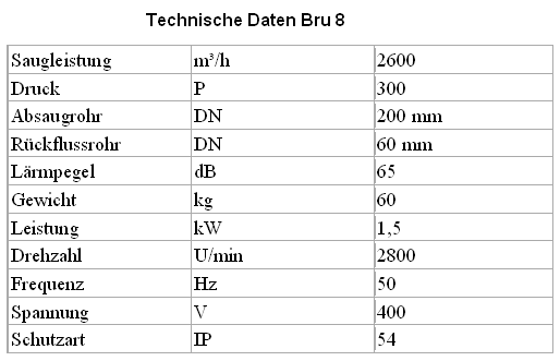 technische daten bru 8